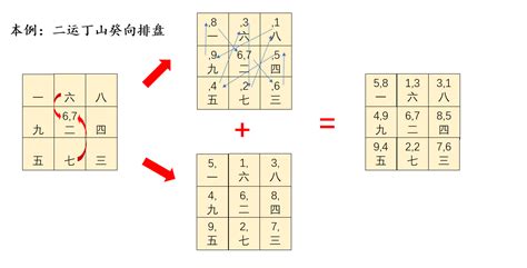 七运|谈元运